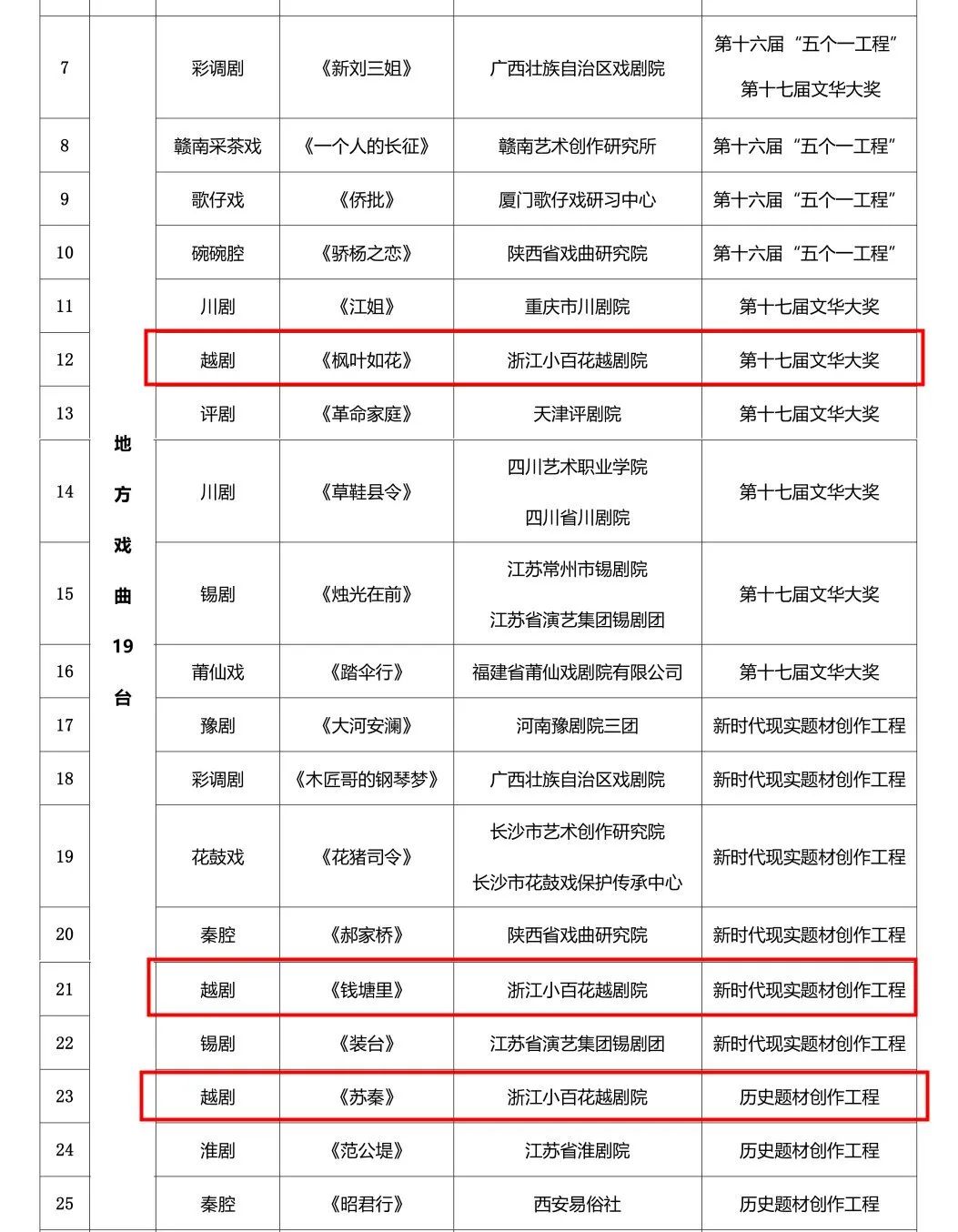 资讯时空艺术资讯_越剧精选_越剧资讯/