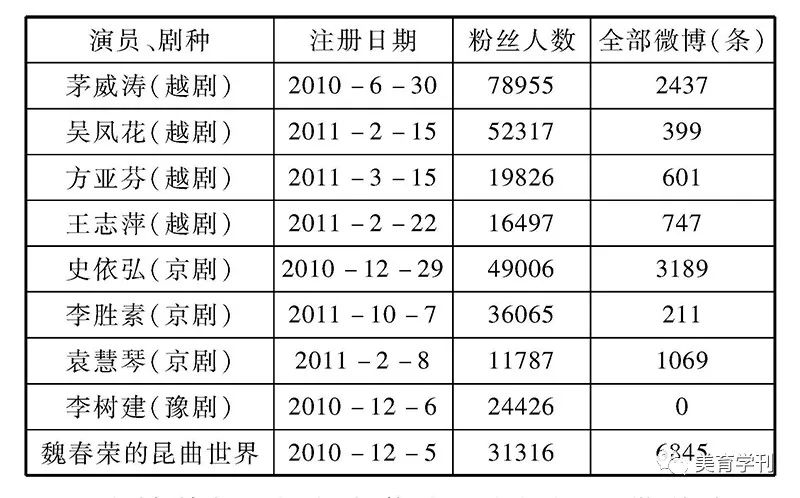 越剧精选_搜索越剧_越剧资讯/