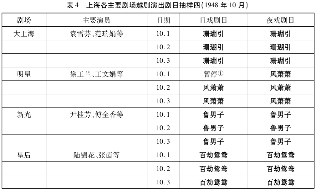 越剧表演_请问越剧_越剧剧目