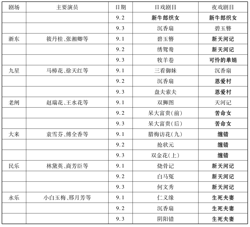 越剧剧目_越剧表演_请问越剧