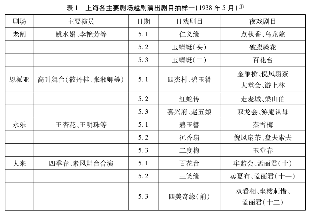 越剧剧目_请问越剧_越剧表演